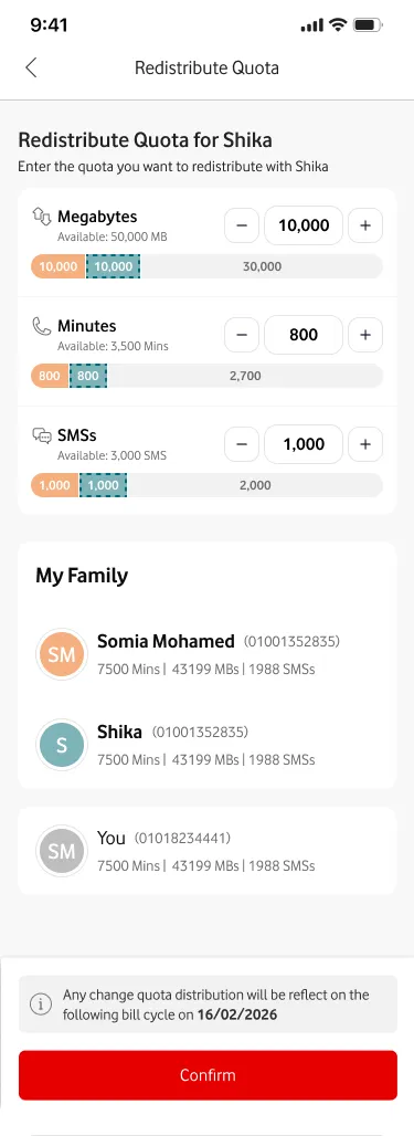 Redistribute Quota screen with stepper controls and live before-and-after bars for megabytes,
minutes, and SMS across family
members